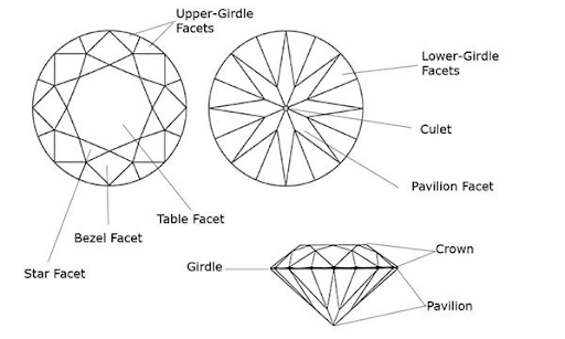 603f11c55bbc823980f8dc75_Round Brilliant Cut Diagram