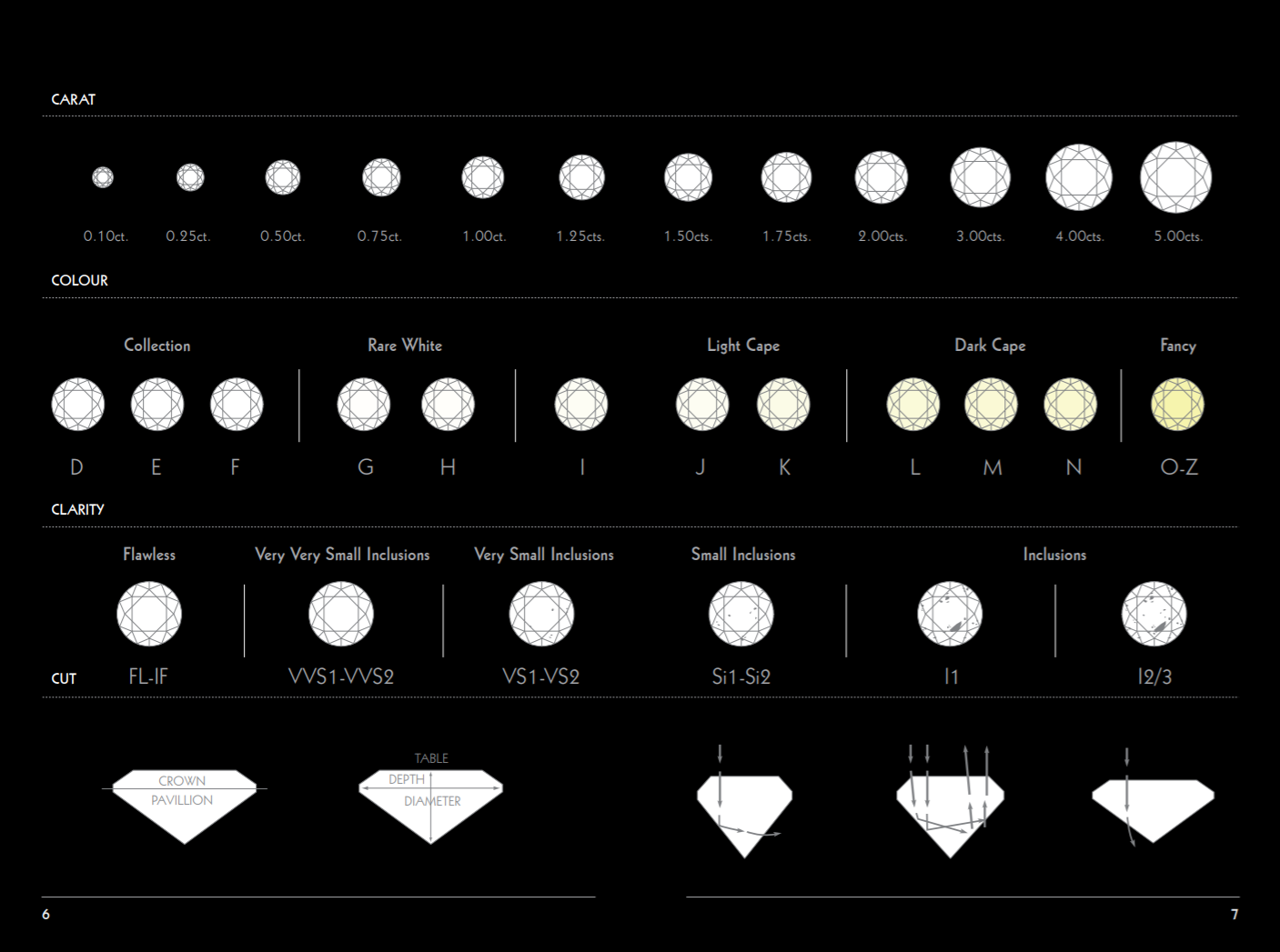 603f136805d50abb0b3fc47f_BUNDA Diamond Grading Chart